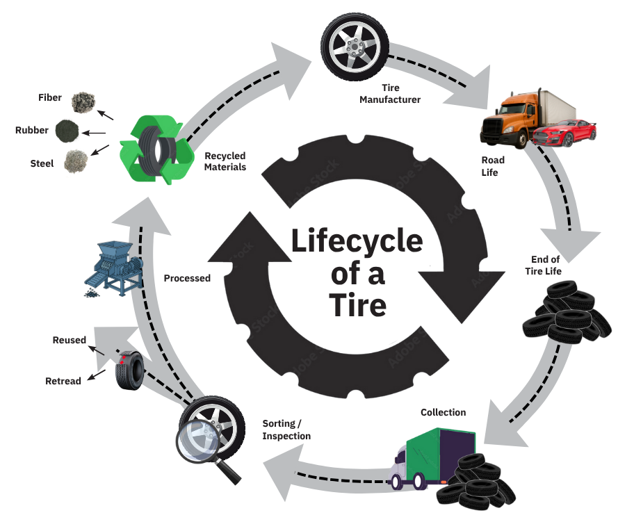 The Complete Lifecycle of a Tyre: From Fitting to Replacement