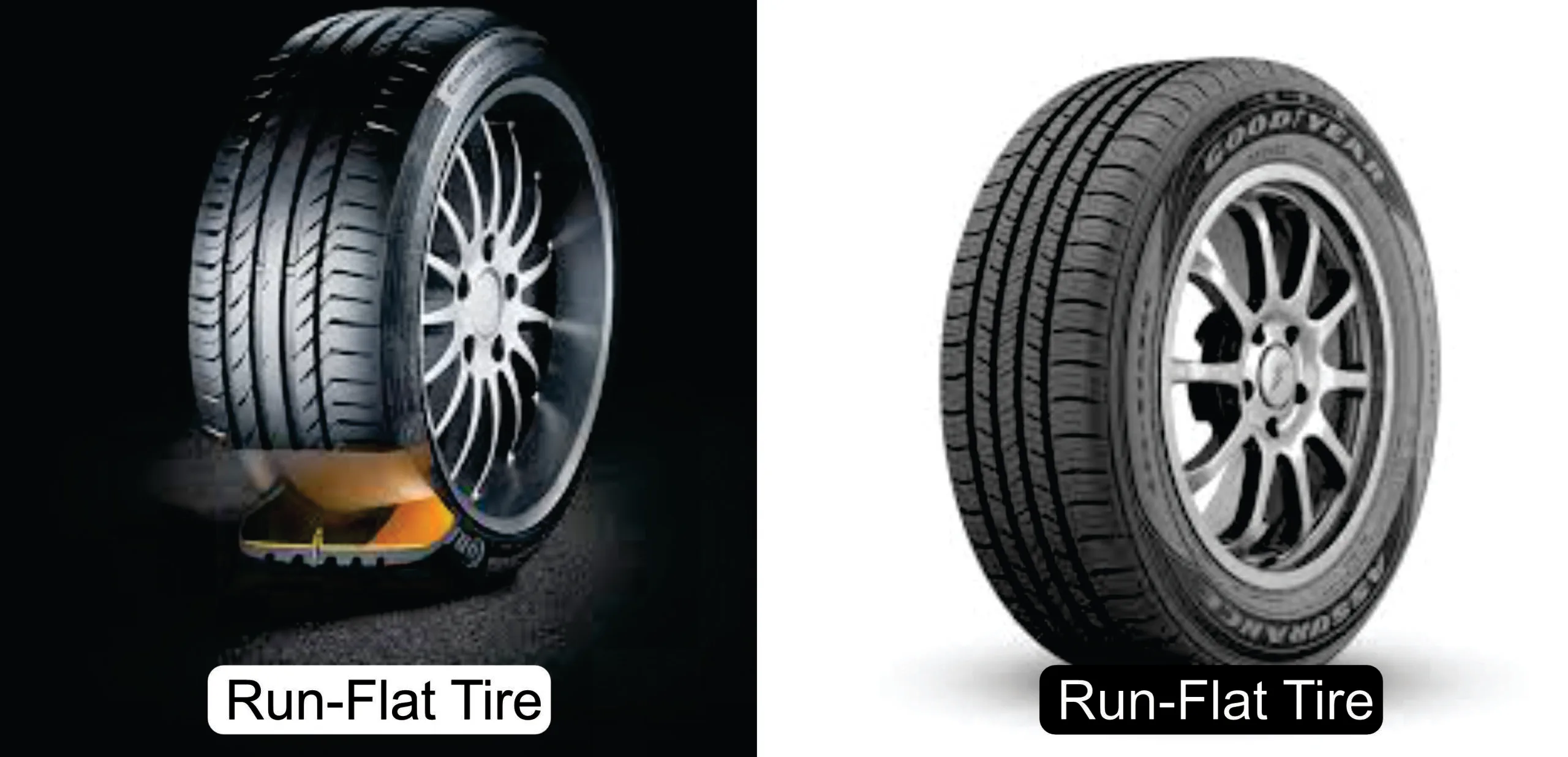 Run-Flat vs Regular Tyres: What’s Best for You?
