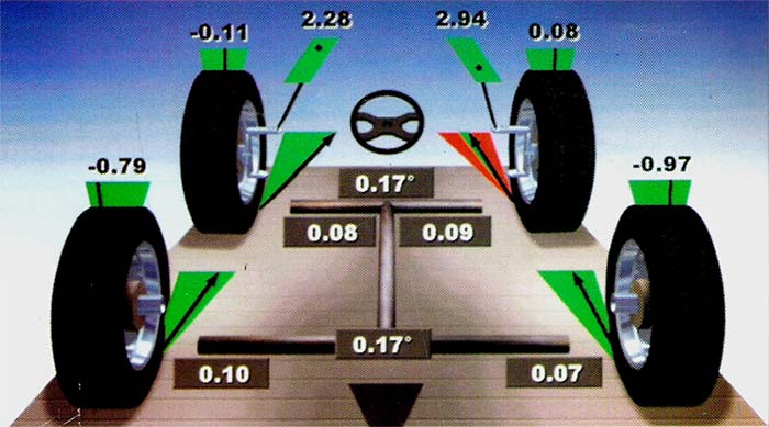 Four-Wheel Laser Alignment vs Standard Alignment Compared